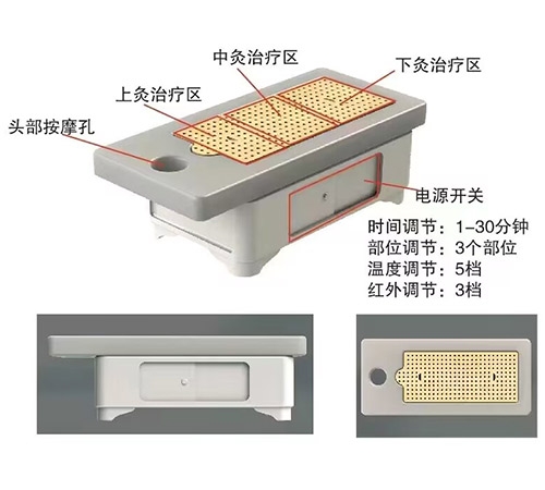 紅外溫灸儀系列（臥式） 艾灸床、督灸、紅外溫灸儀系列（臥式）